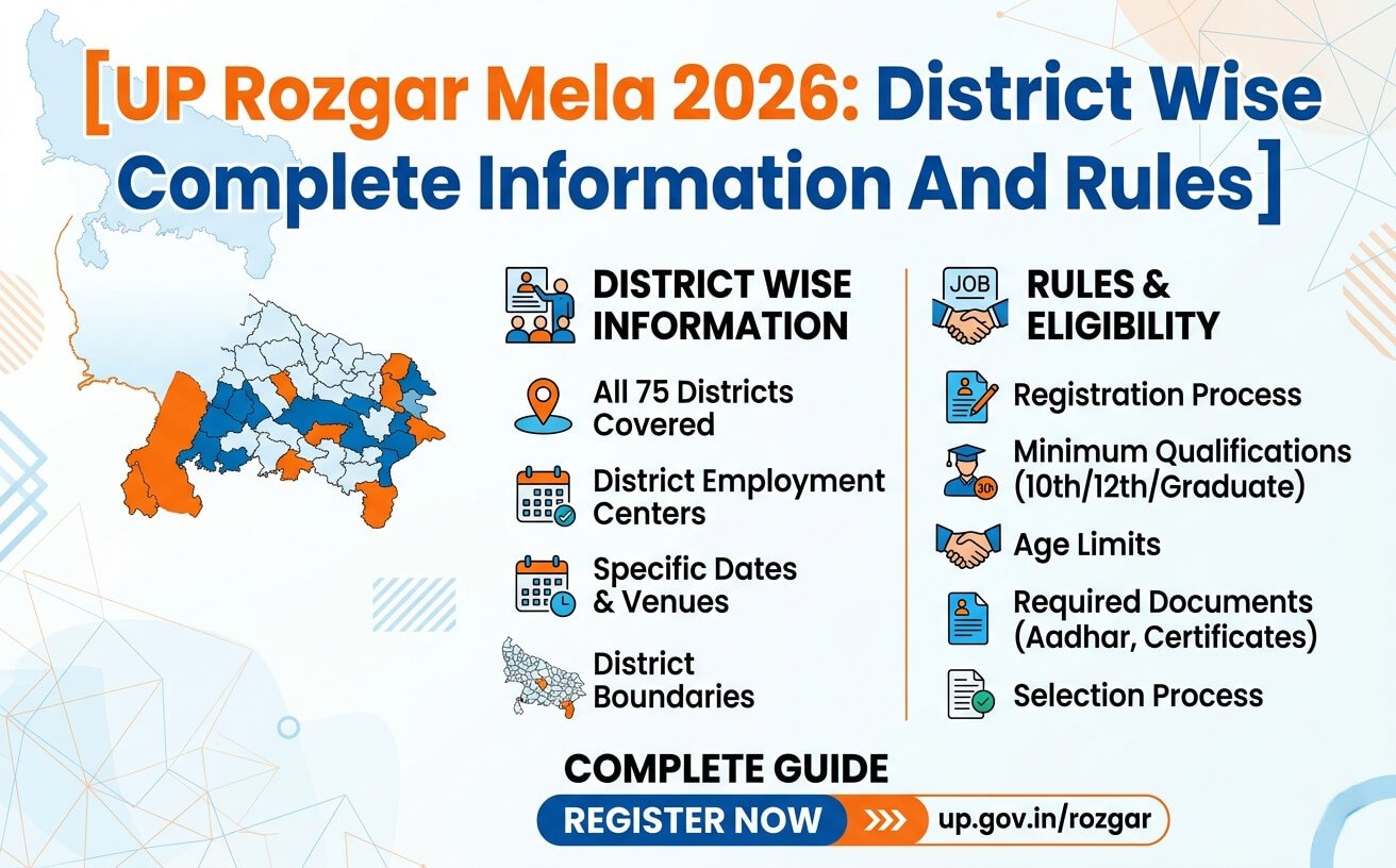 UP Rozgar Mela 2026: District Wise Complete Information And Rules