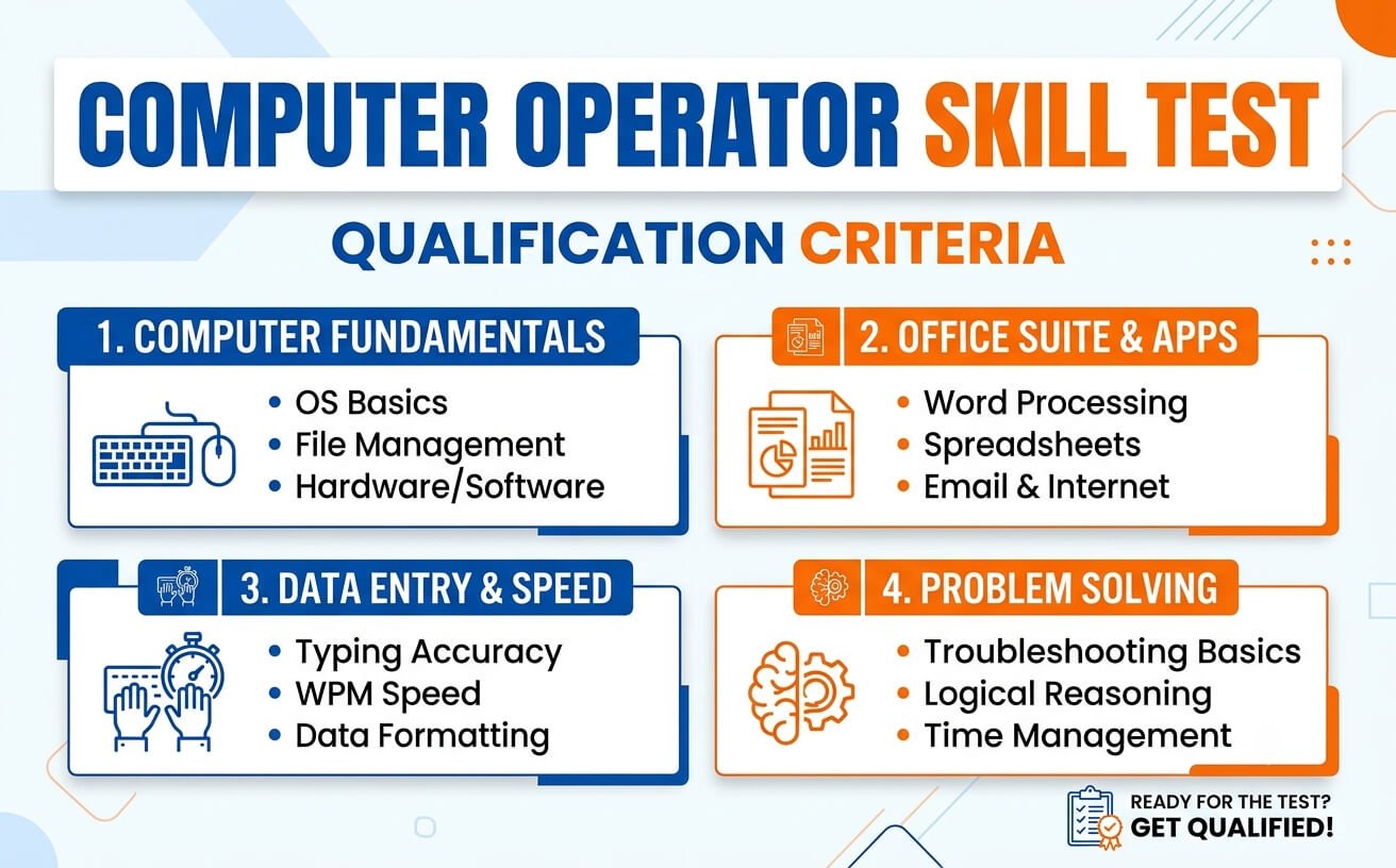 Computer Operator Skill Test Qualification Criteria